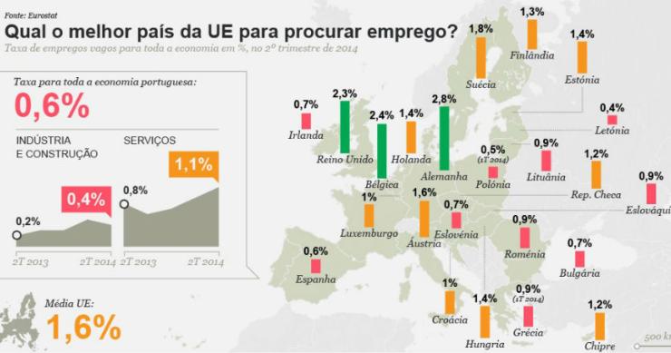 Radiografia do dia: Qual é o melhor país da UE para procurar emprego?