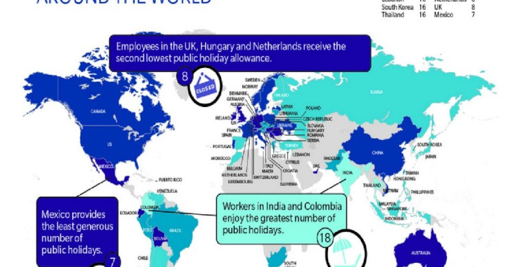 Radiografia do dia: Em que países há mais e menos feriados?