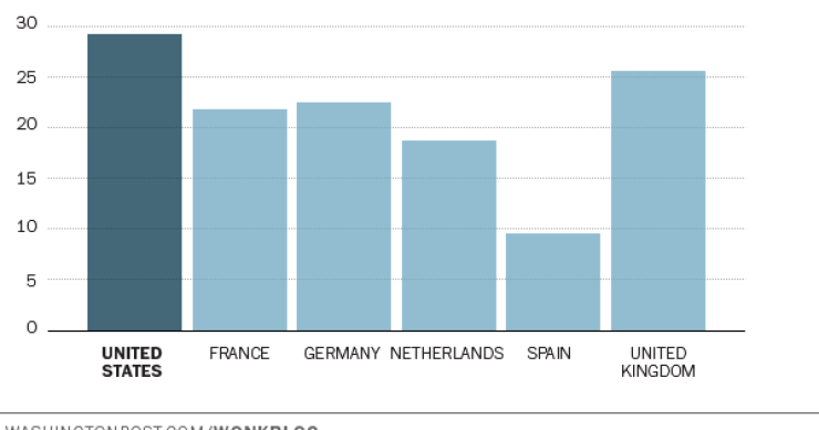 Radiografia do dia: Em que países se trabalha mais ao fim de semana