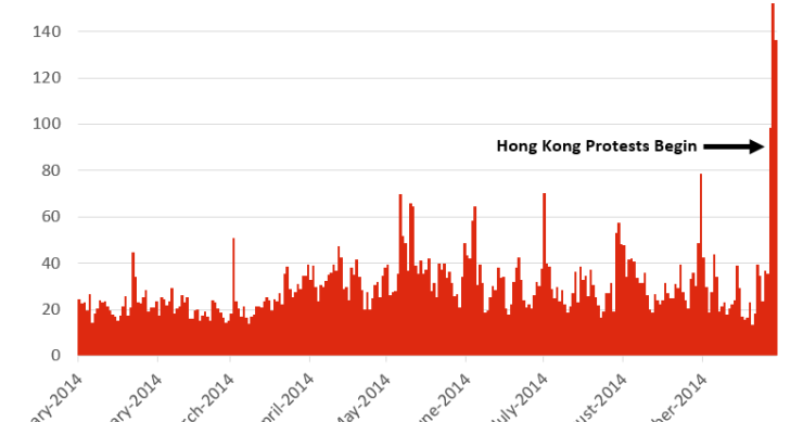 Radiografia do dia: Evolução da censura chinesa nos meios de comunicação online