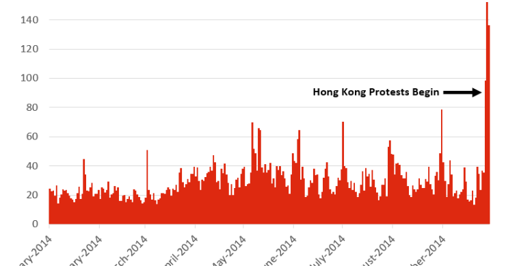 Radiografia do dia: Evolução da censura chinesa nos meios de comunicação online 