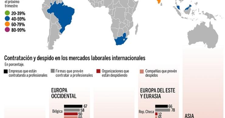 Radiografia do dia: Que empresas (e países) preveem contratar pessoas no próximo trimestre
