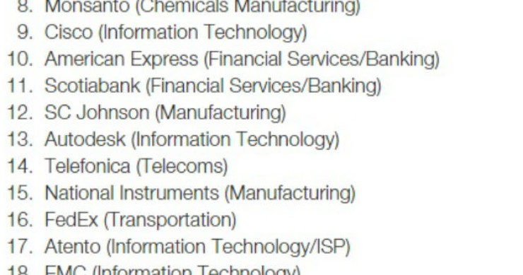 Radiografia do dia: As 25 melhores empresas multinacionais para trabalhar