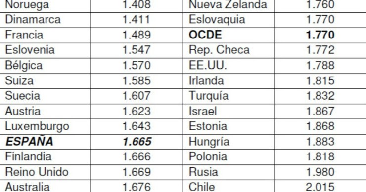 Radiografia do dia: Quantas horas trabalhas por ano?