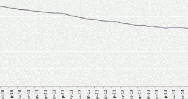 Radiografia do dia: evolução dos preços das casas em Espanha