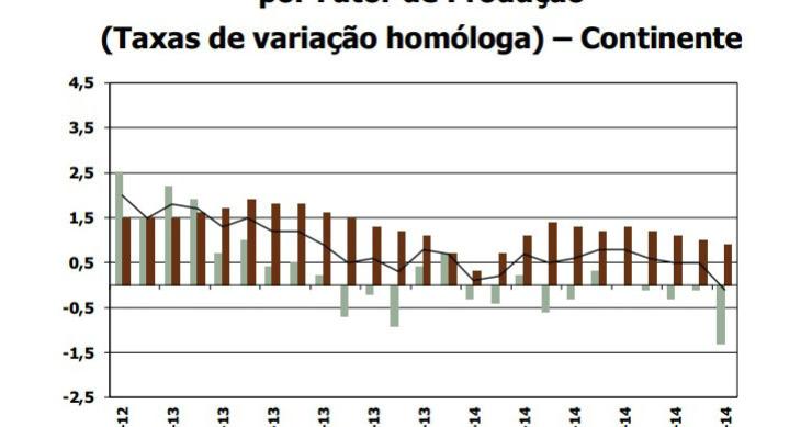 Radiografia do dia: Evolução dos custos de construção de casas novas em Portugal