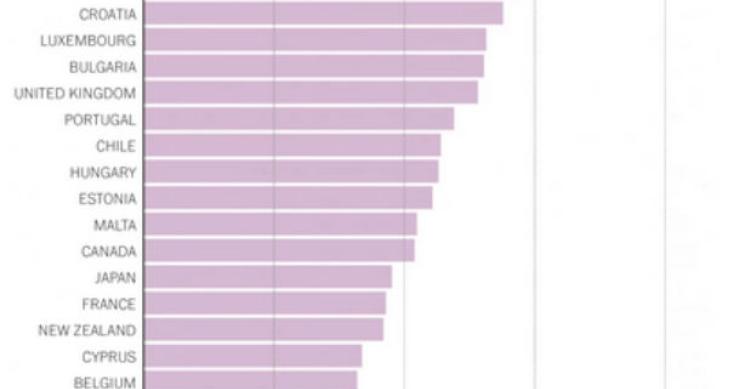 Radiografia do dia: Em que países há mais crianças em situação de pobreza?