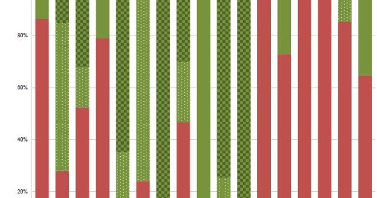 Radiografia do dia: Tipo de Taxa de Juro escolhida no crédito à habitação em vários países 