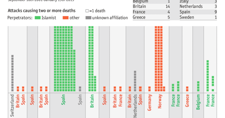 Radiografia do dia: O terrorismo na Europa desde setembro de 2001 