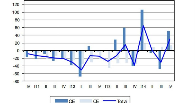 Radiografia do dia: Evolução do índice de novas encomendas na construção