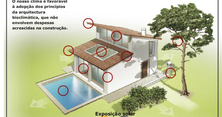 Imagem da Deco Proteste para mostrar como poupar em energia