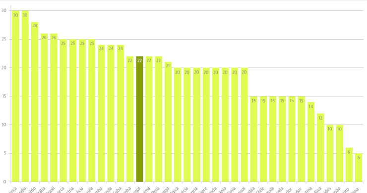 Em Portugal não trabalhamos como na China