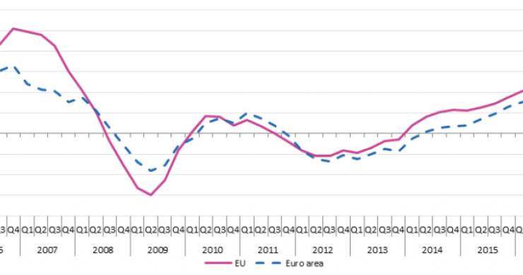 Casas em Portugal com 4ª maior subida de preços da Europa