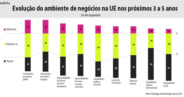 Hotéis, residências e coworkings: os salva-vidas do imobiliário em 2017