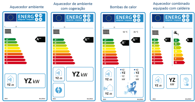 Deco Alerta: Fica a saber tudo sobre as regras da etiquetagem energética de equipamentos