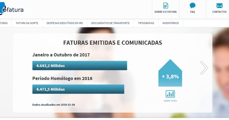 Ainda não validaste as faturas? Tens até ao final do dia para o fazer