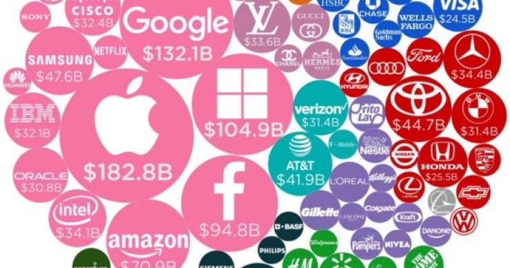 As 100 empresas mais valiosas do mundo são…