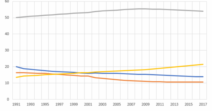 Número de crianças com menos de 15 anos diminuiu em quase todos os concelhos