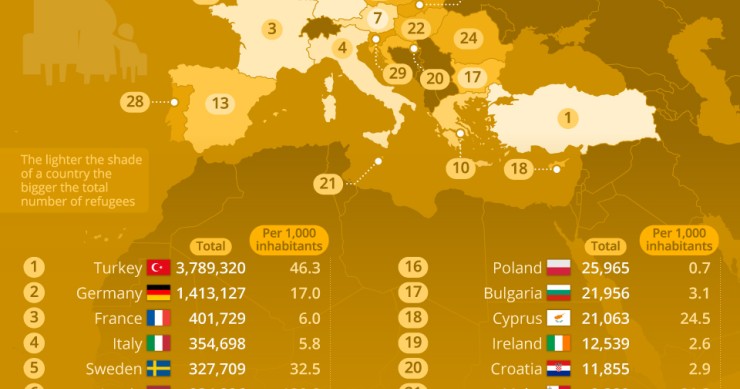 Em que países europeus vive a maioria dos refugiados? 