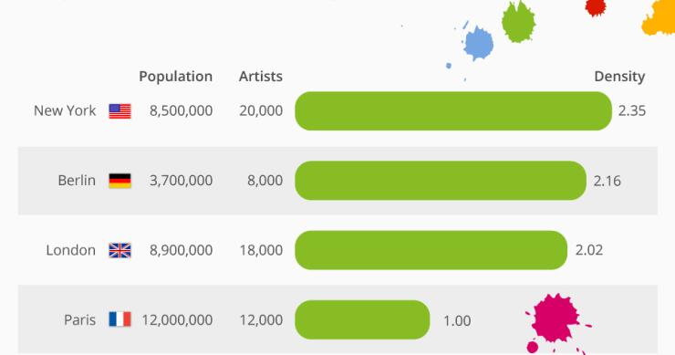 Disputa entre os centros de produção artística mais importantes do mundo