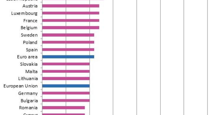 Portugal é dos países da UE que menos investe na cultura