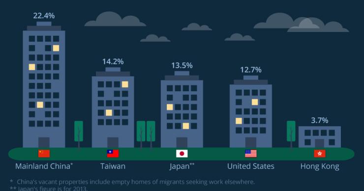 Estes são os cinco países onde há mais casas vazias