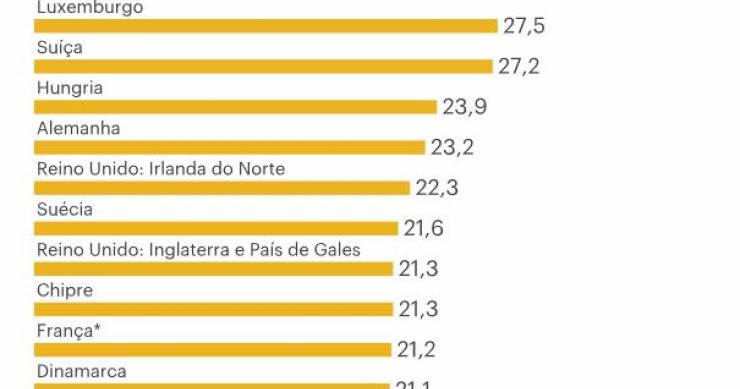 Quase 30% das mulheres portuguesas são mães com pelo menos 35 anos