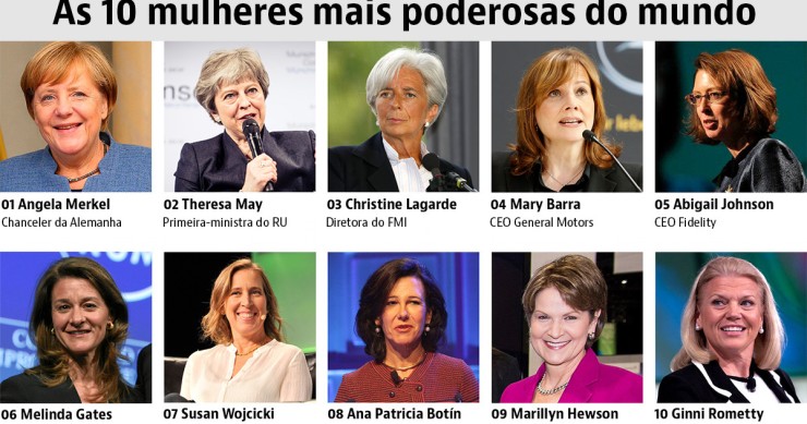 As vozes femininas que mandam no planeta...