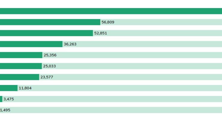 As empresas tecnológicas com mais patentes no mundo são...