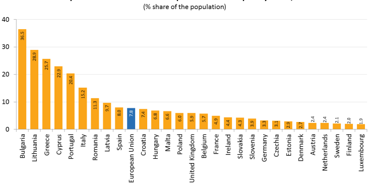 Um em cada cinco portugueses não tem dinheiro para aquecer a casa 
