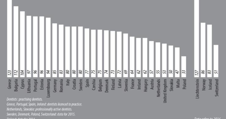 Nunca houve tantos médicos estrangeiros inscritos em Portugal