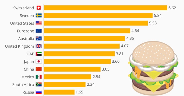 Visita guiada ao mundo do Big Mac