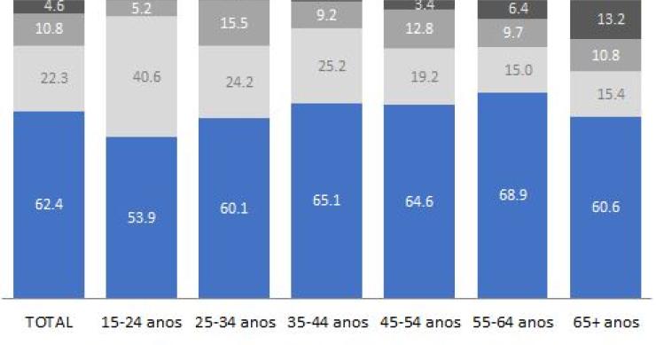 Portugueses gastam dinheiro com mais cuidado