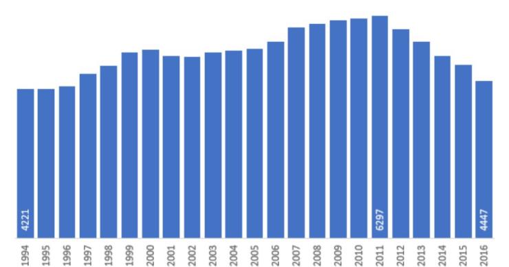 Há 20 anos que não havia tão poucos balcões de bancos em Portugal