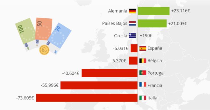 Portugueses perderam dinheiro com a chegada do euro