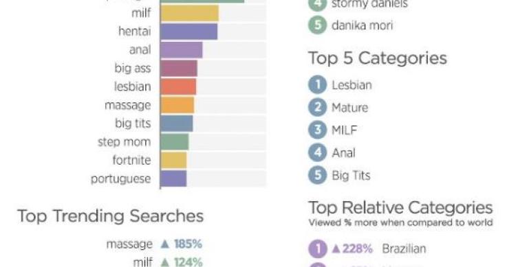 Portugal no top 40 dos países que mais veem pornografia 