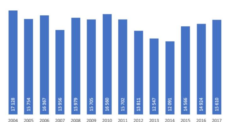 O “regresso” do cinema: desde 2011 que não havia tantos espetadores