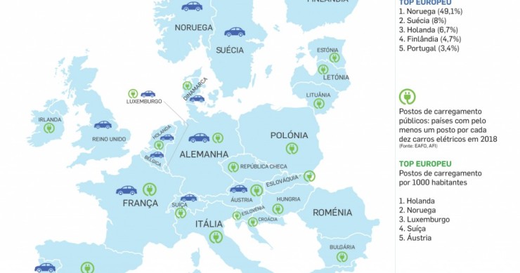 Portugal entre os “campeões” de vendas de carros elétricos 