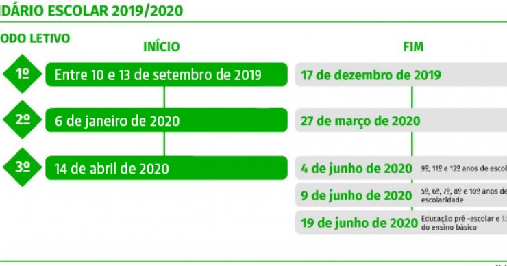 Calendário escolar 2019/2020: as férias e datas dos exames