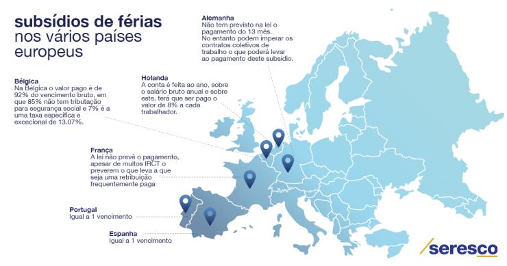 Assim é pago o subsídio de férias em alguns países europeus