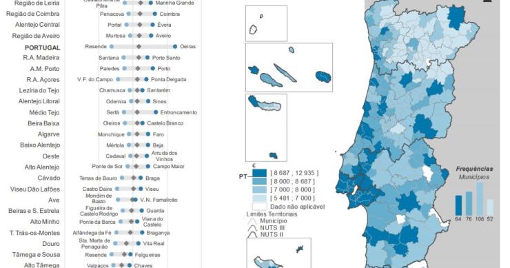 Quais os municípios com os rendimentos mais elevados do país?