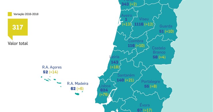 Mercadona “alimenta” abertura de supermercados em Portugal – foram 317 em três anos