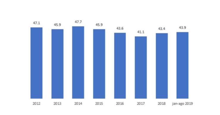 A importância de ter a casa segura: quase 4 milhões de pessoas têm seguro habitação 