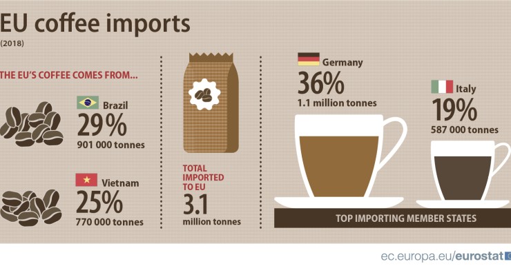 Vai uma bica? A origem do café consumido na Europa