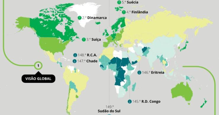 Portugal no top 20 dos melhores países para viver