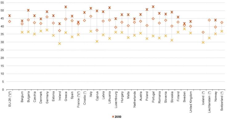 Portugueses têm em média 45 anos: só italianos e alemães são mais velhos