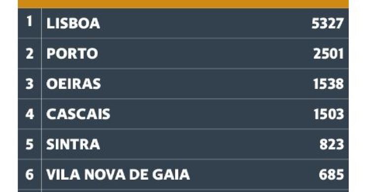 Raio-x aos carros de luxo existentes em Portugal