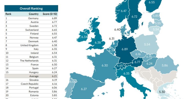 Rx ao bem-estar financeiro de Portugal: está em 18º lugar num ranking com 24 países europeus