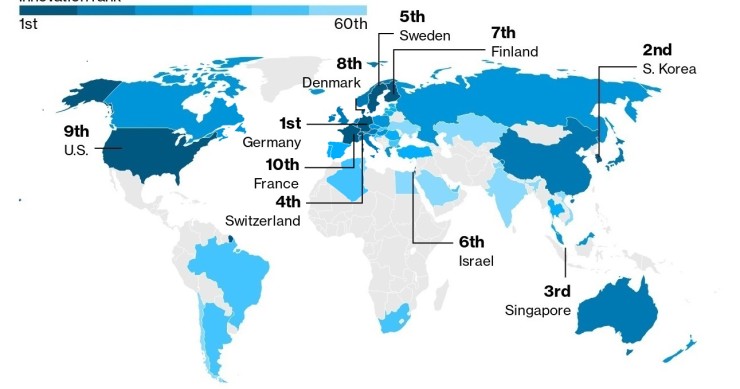 As economias mais inovadoras do mundo são...