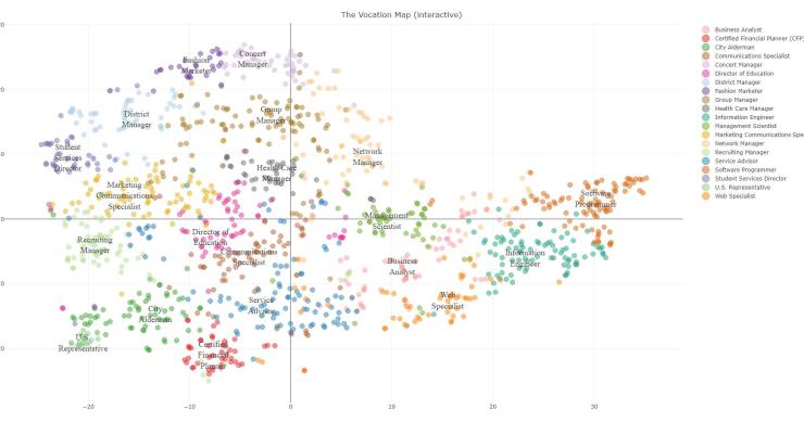 O trabalho ideal para a tua personalidade? Este mapa de vocações dá uma ajuda